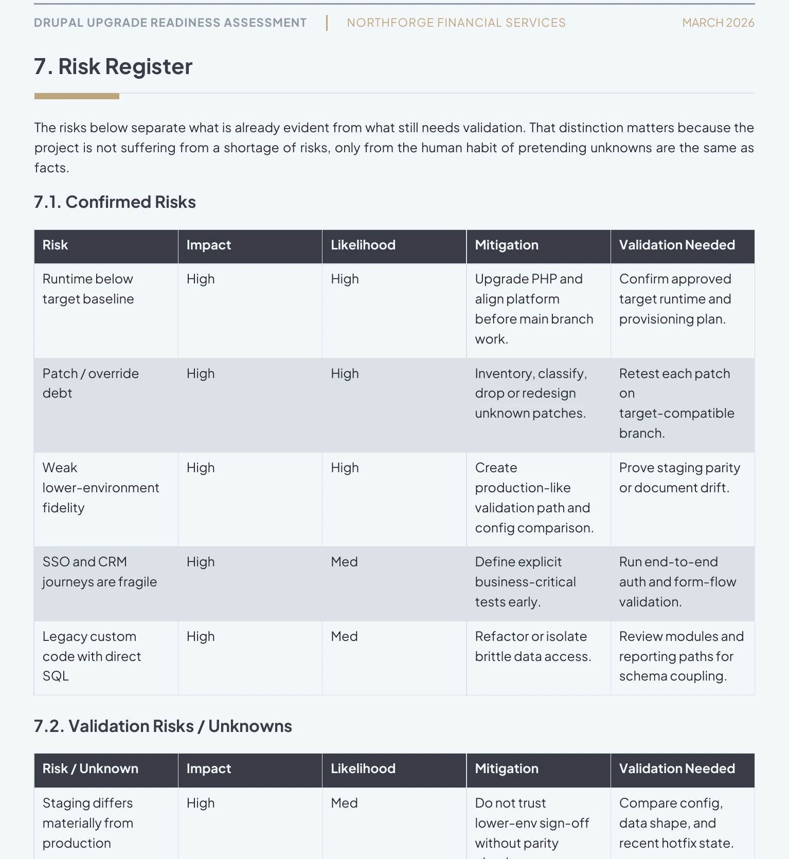 Risk register
